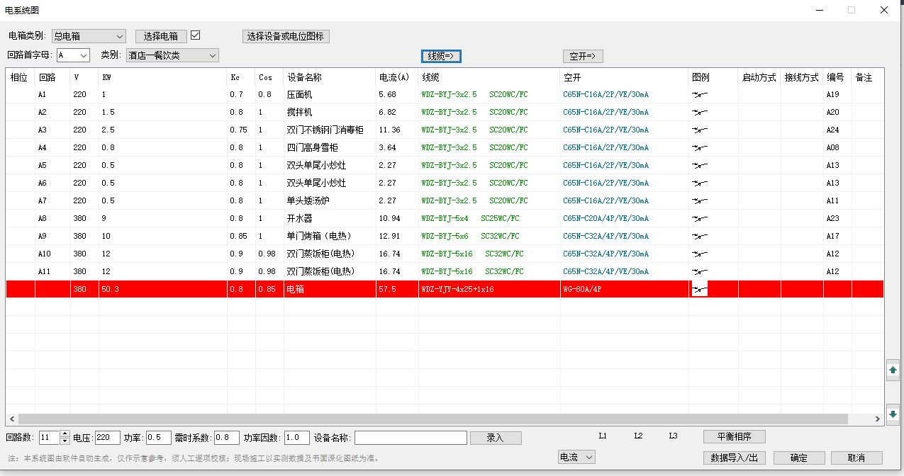 智能匹配配电元器件