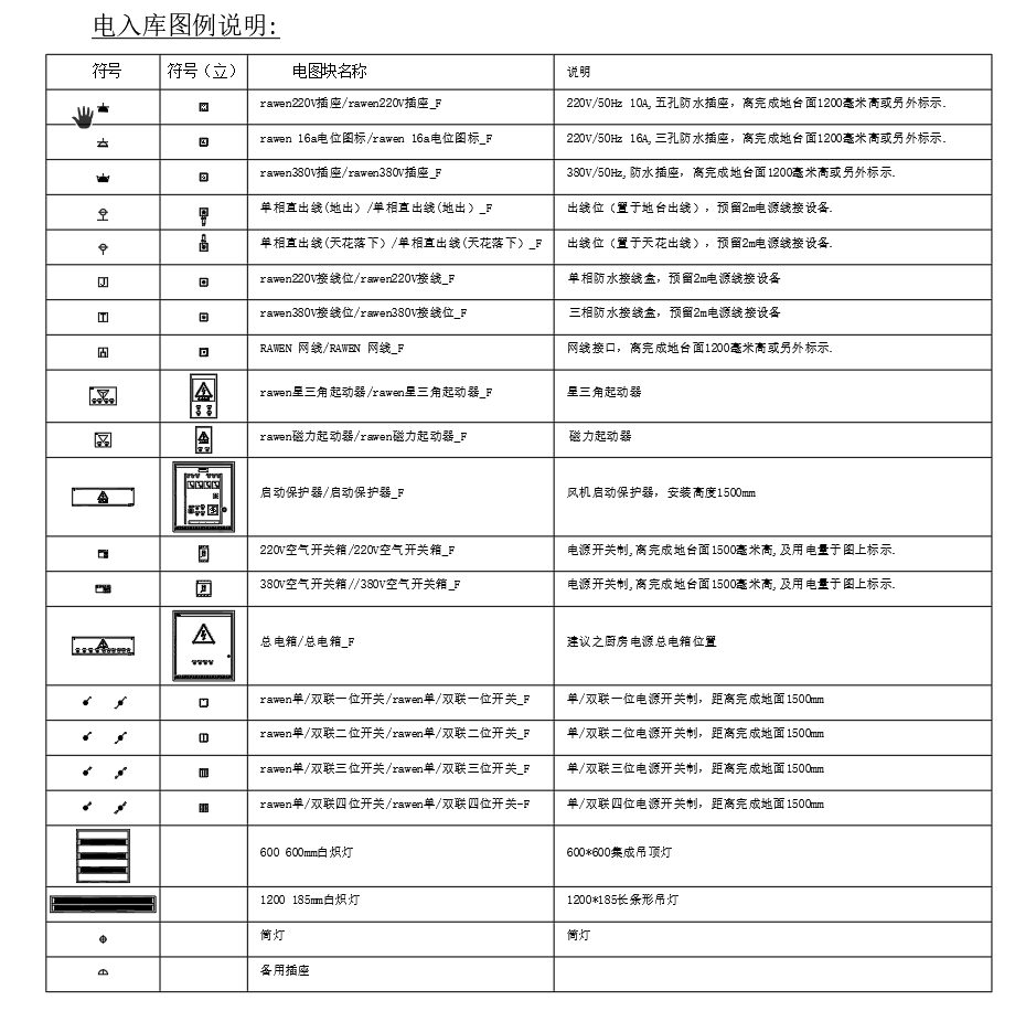 机电点位图例
