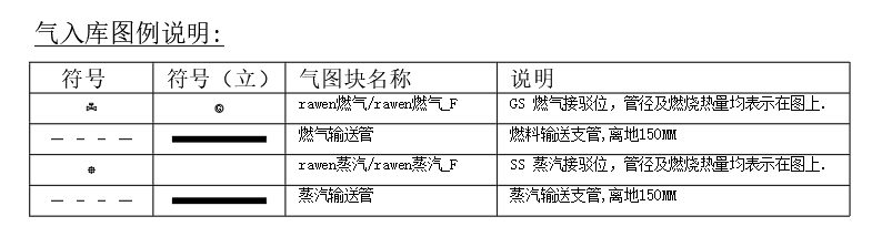 机电点位标注