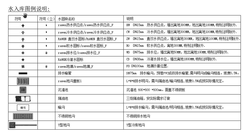 机电点位样式